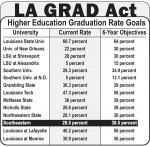 Legislation to aid higher ed
