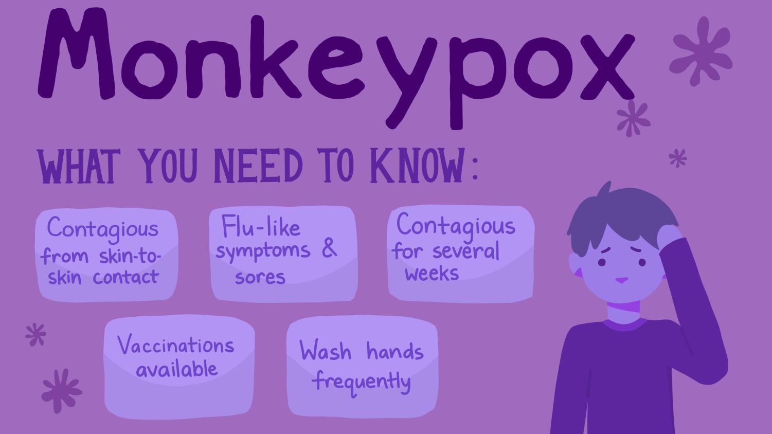 What EMS should know about monkeypox patient care and provider safety