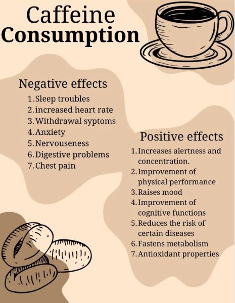 Students’ guide to combat caffeine addiction - The Lion's Roar