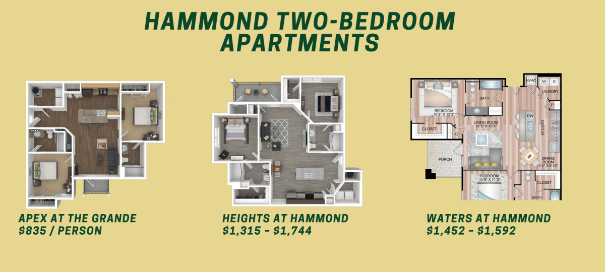 The graphic the floor plans of two-bedroom apartments found at three of Hammonds major apartment complexes. 