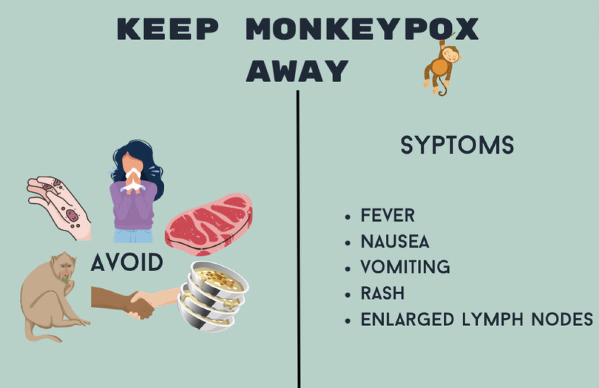 Tips to avoid Monkeypox