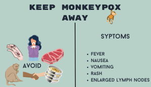 Tips to avoid Monkeypox